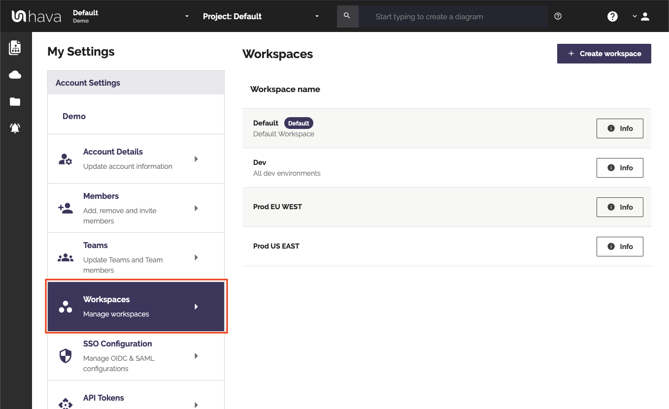 Workspaces list in Account Settings